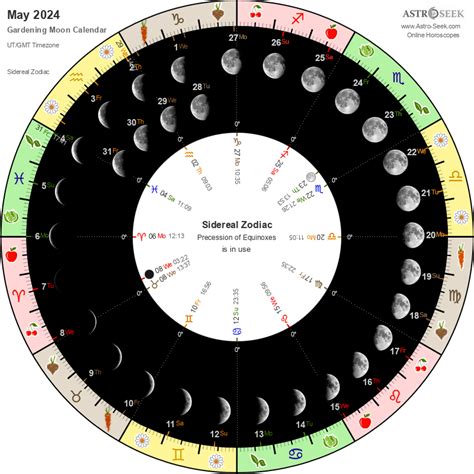 astroseek moon calendar